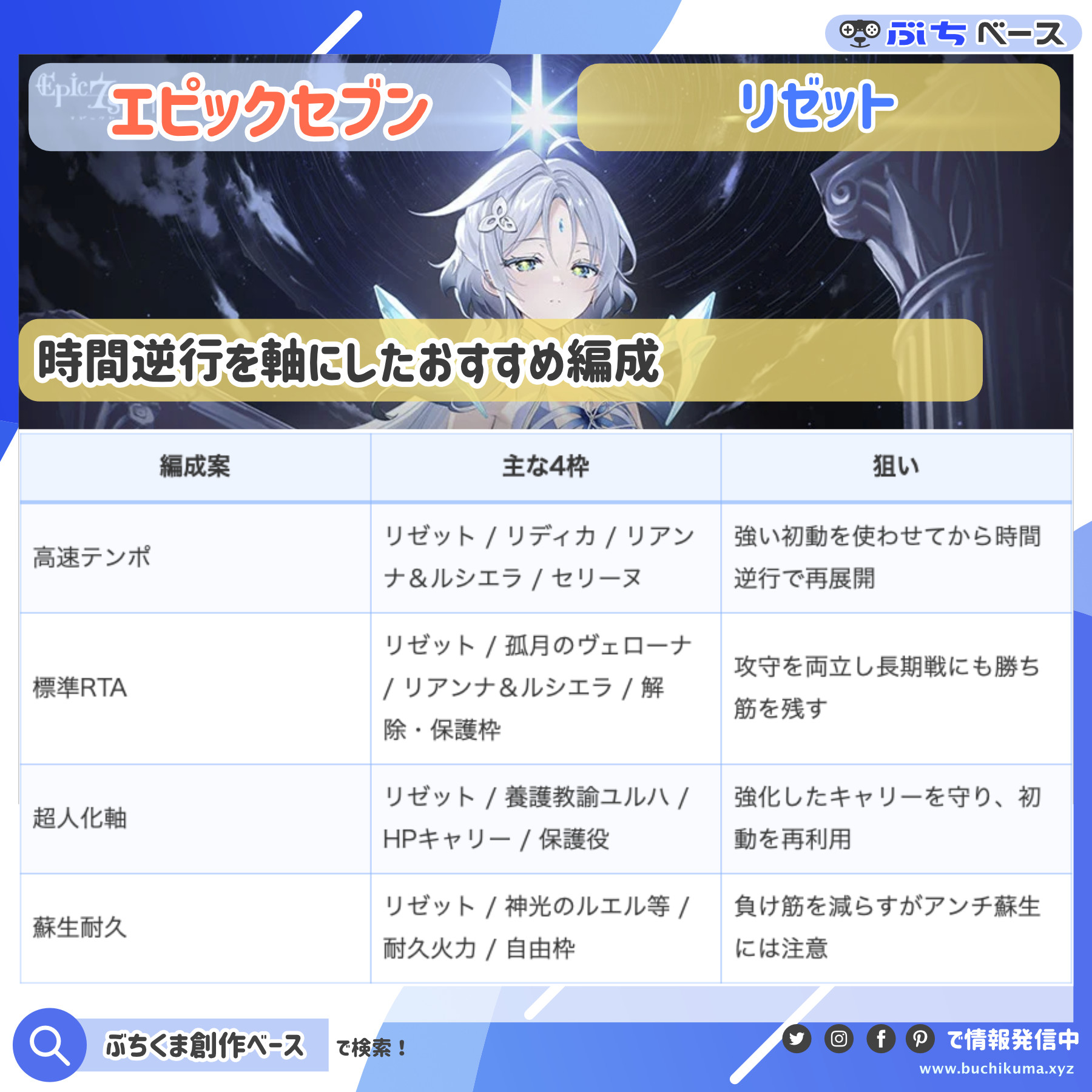 速攻と耐久の2つの編成方針を抽象的に表したしろくま