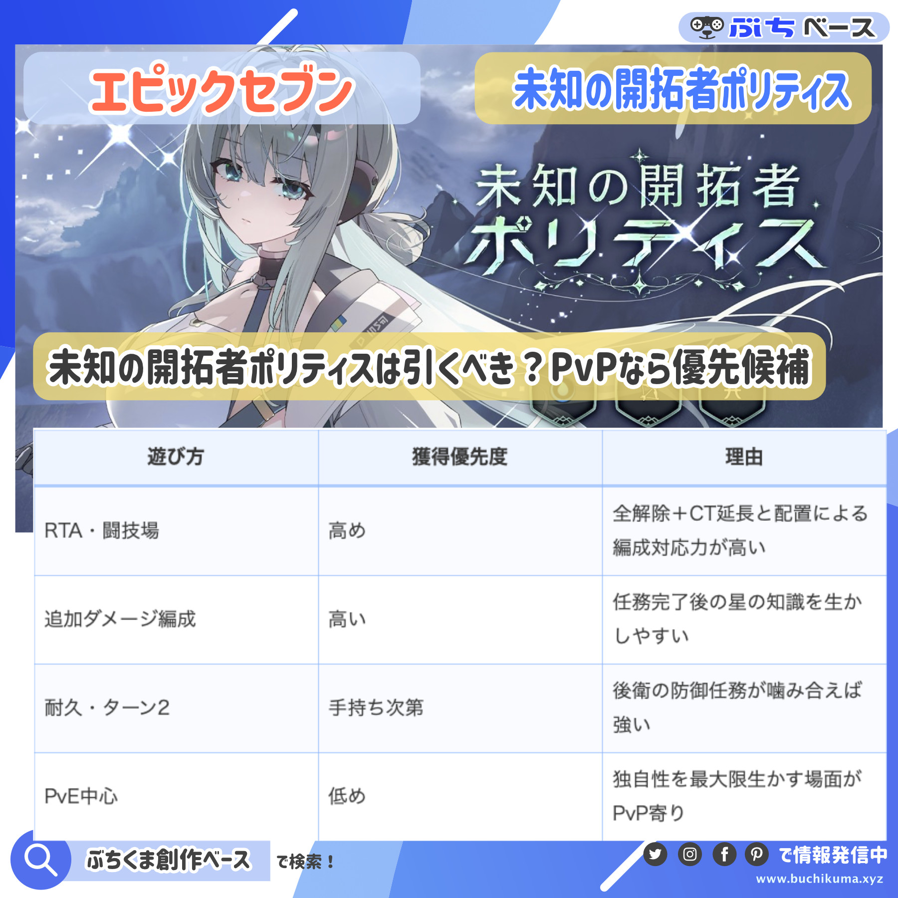 未知の開拓者ポリティスを引く判断を用途別に整理した資料画像