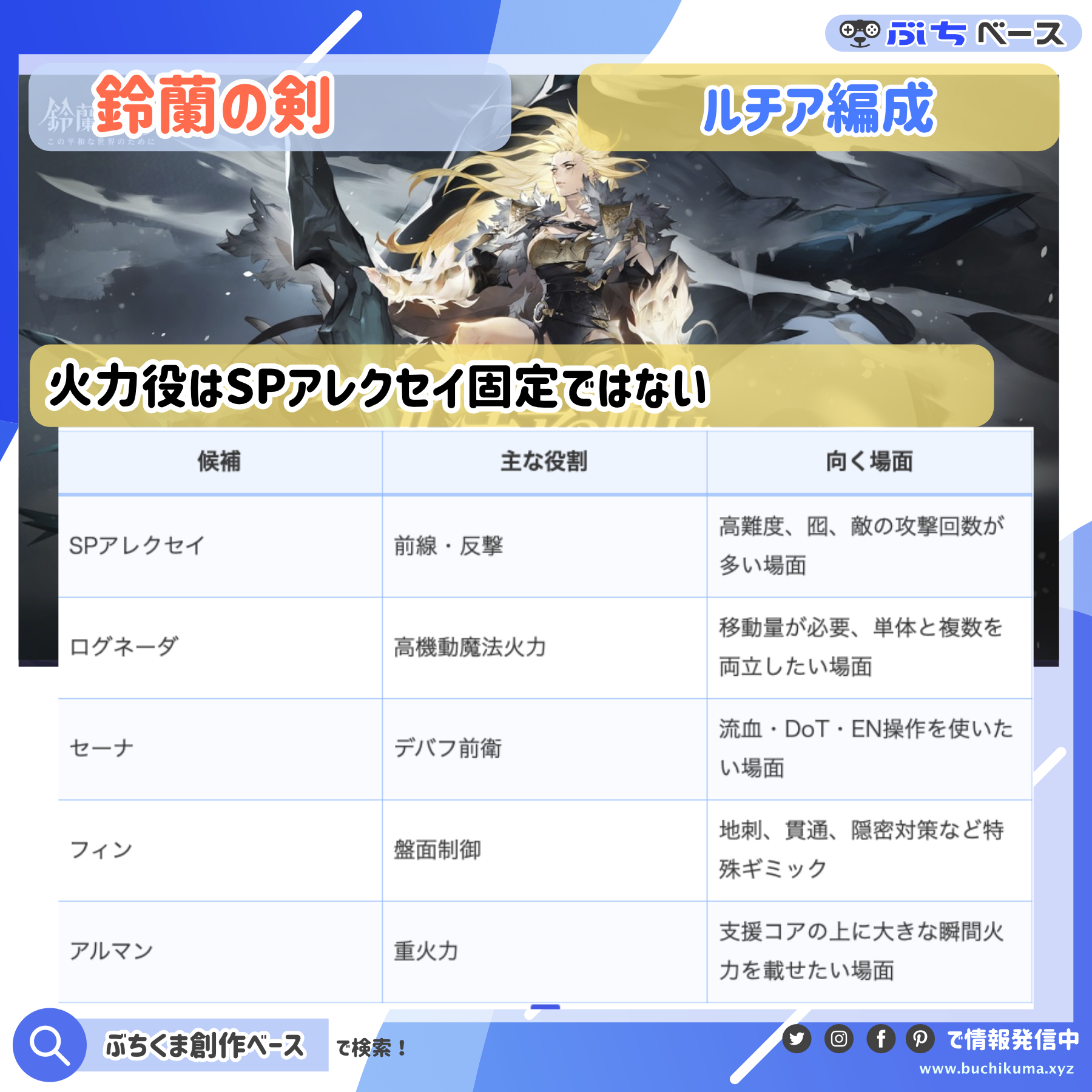 支援コアの上に用途別の火力役を載せ替える構造を表した抽象イメージ