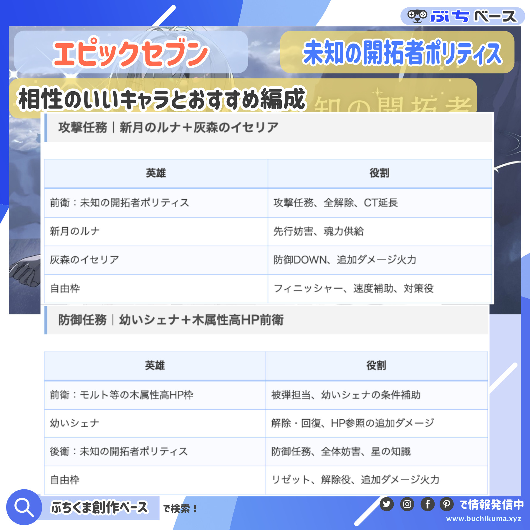 星の知識と追加ダメージの関係を整理した資料画像