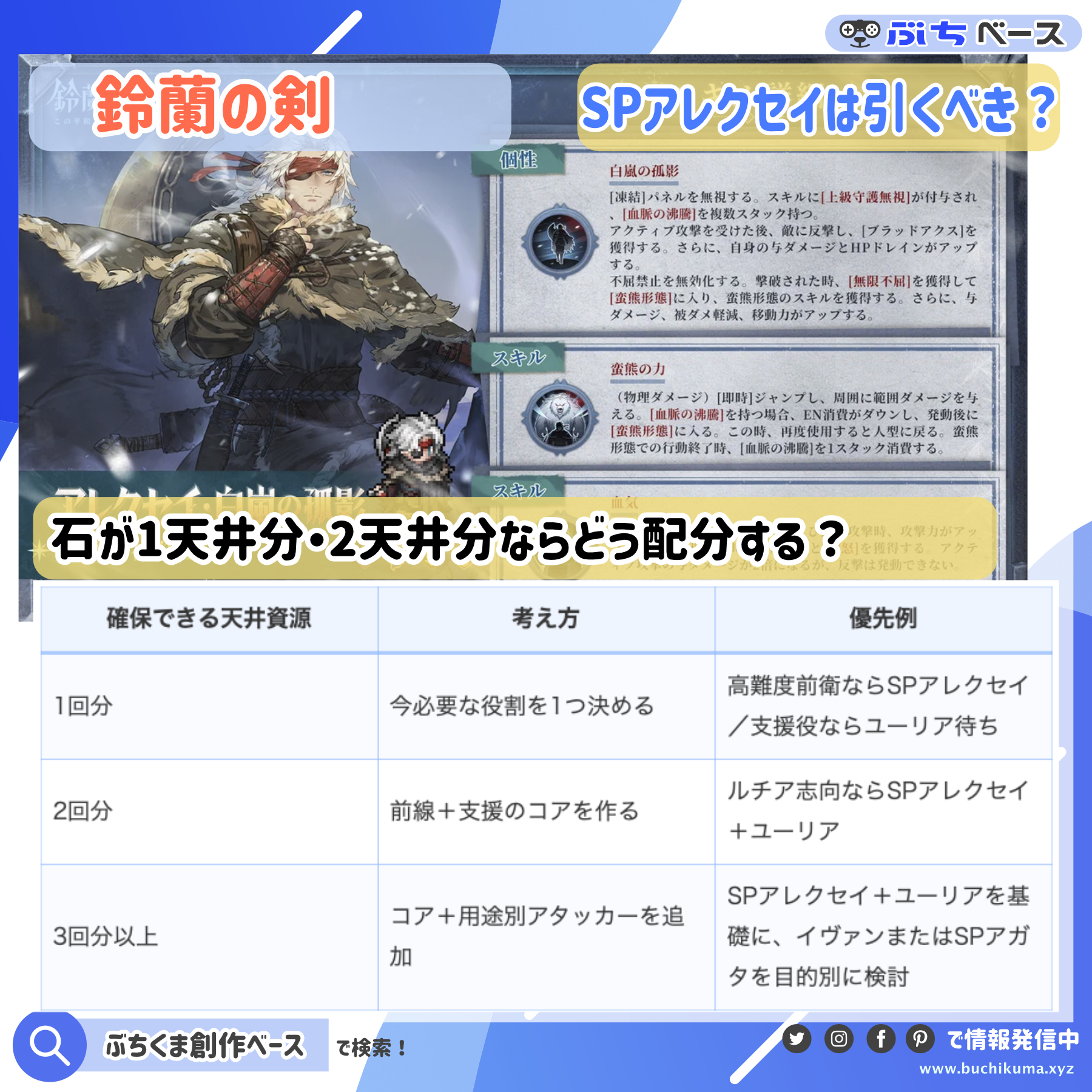 天井資源の量に応じたSPアレクセイと後続キャラの優先方針を整理した資料画像