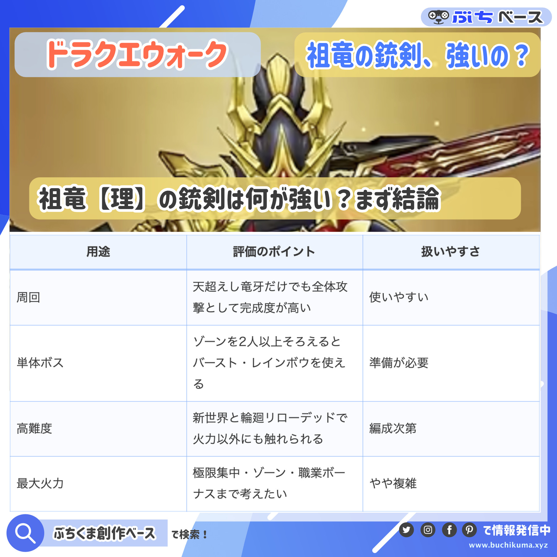 祖竜【理】の銃剣を周回・単体・高難度・注意点の4項目で整理した要約