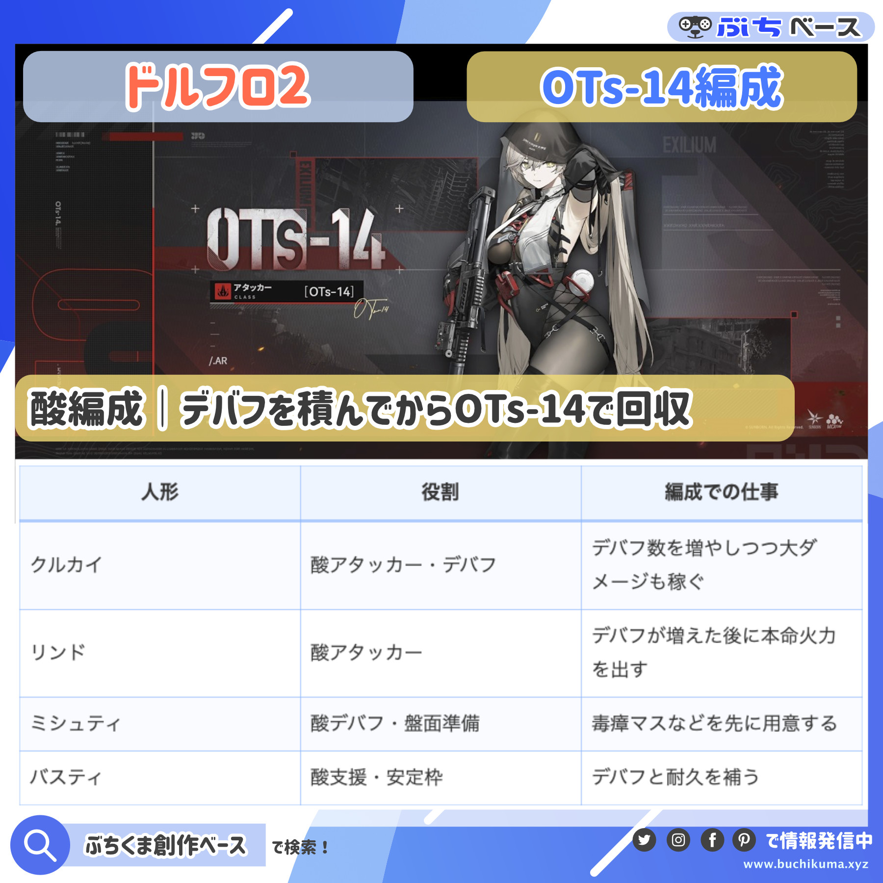 準備、主力攻撃、最後の回収という3段階の行動順を示すしろくまの抽象イメージ