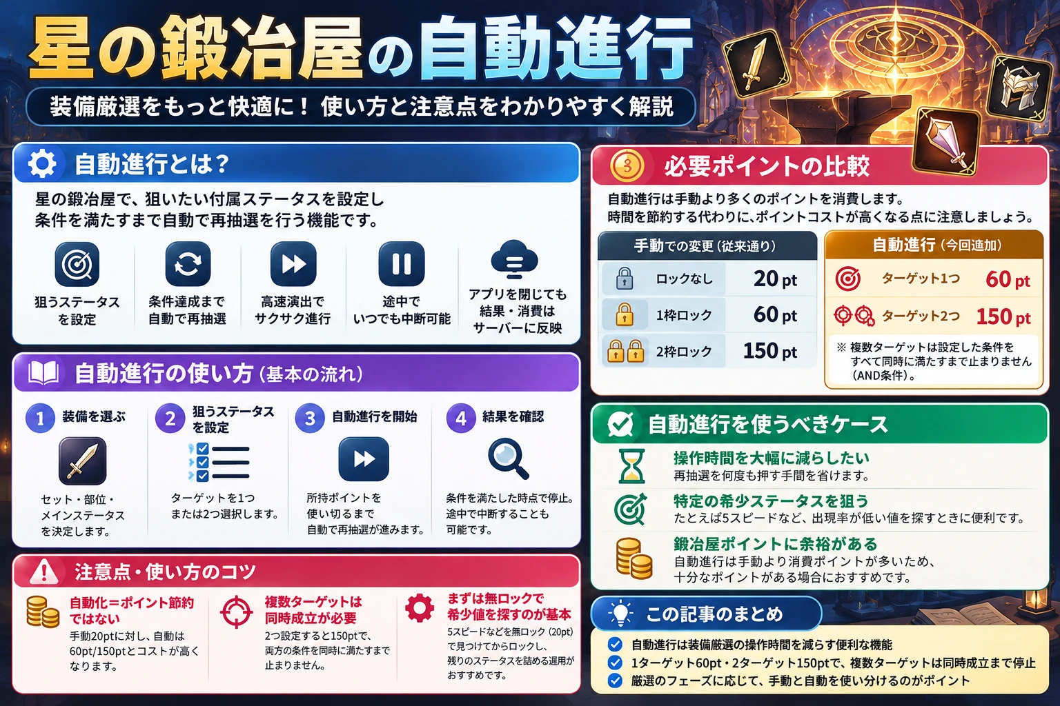 星の鍛冶屋の自動進行について、必要ポイントと使い分け、注意点をまとめたインフォグラフィック