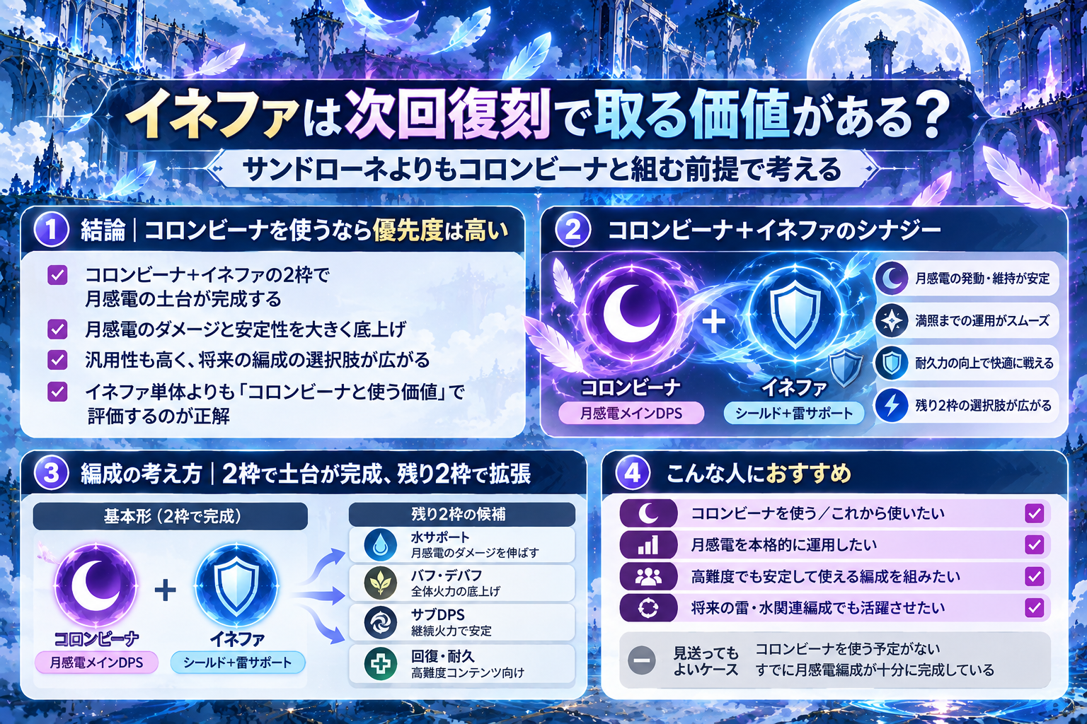イネファの復刻確保価値を、コロンビーナ前提の2枠コアと派生先でまとめた記事要約画像