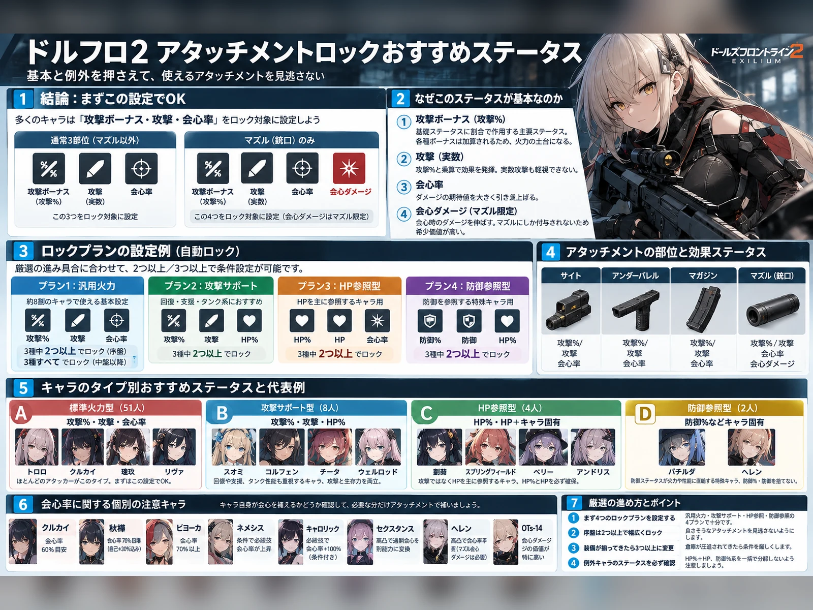 ドルフロ2のアタッチメントロックで残す基本ステータスと例外キャラをまとめたインフォグラフィック