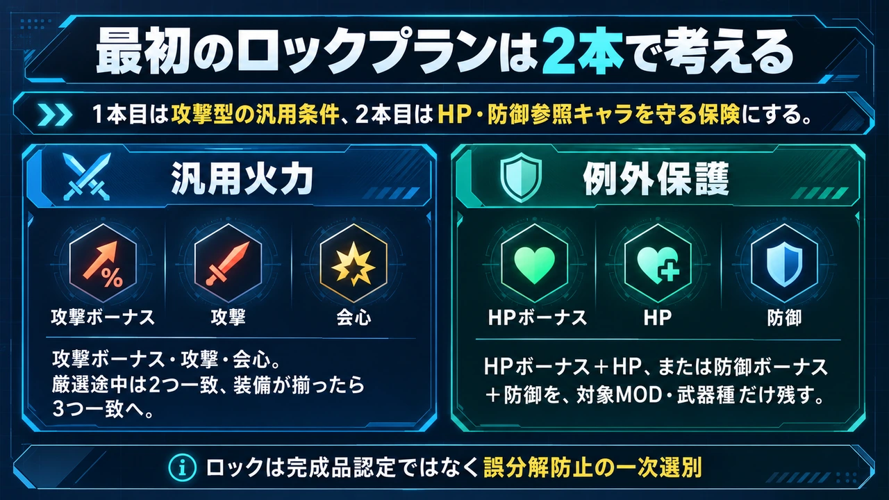 ドルフロ2の汎用火力と例外保護の2種類のロックプラン