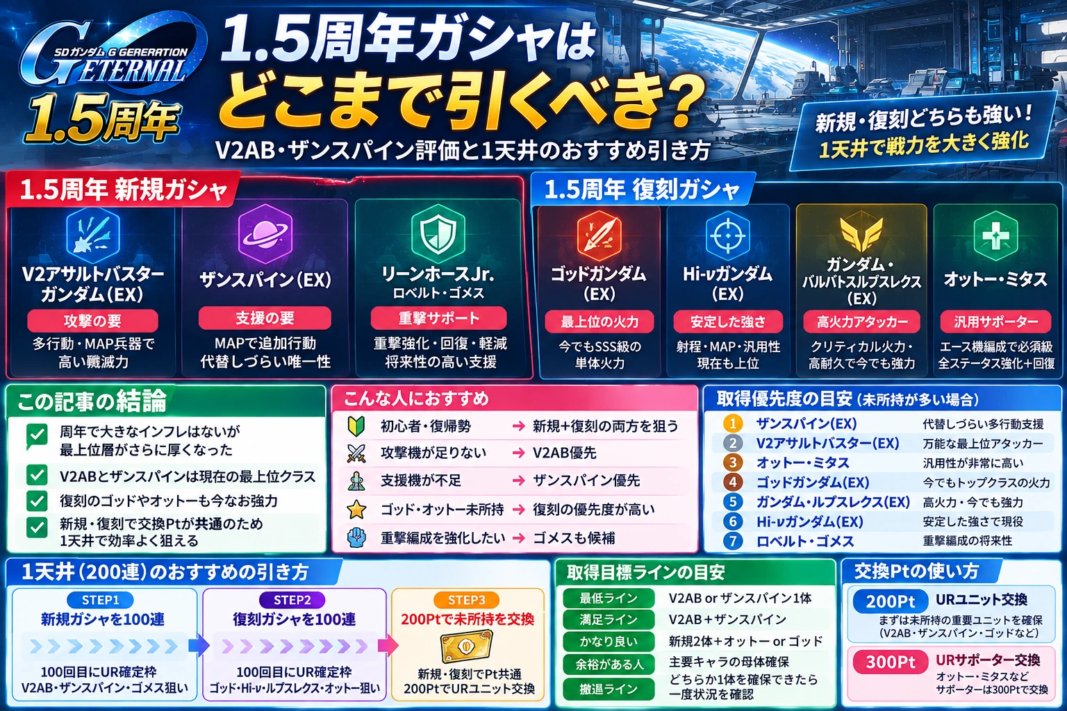 Gジェネ1.5周年ガシャの1天井の引き方をまとめた記事末尾用インフォグラフィック