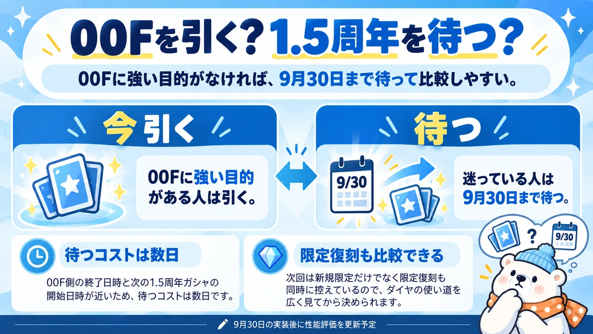 00Fを今引くか1.5周年まで待つかを二列で比較した資料画像