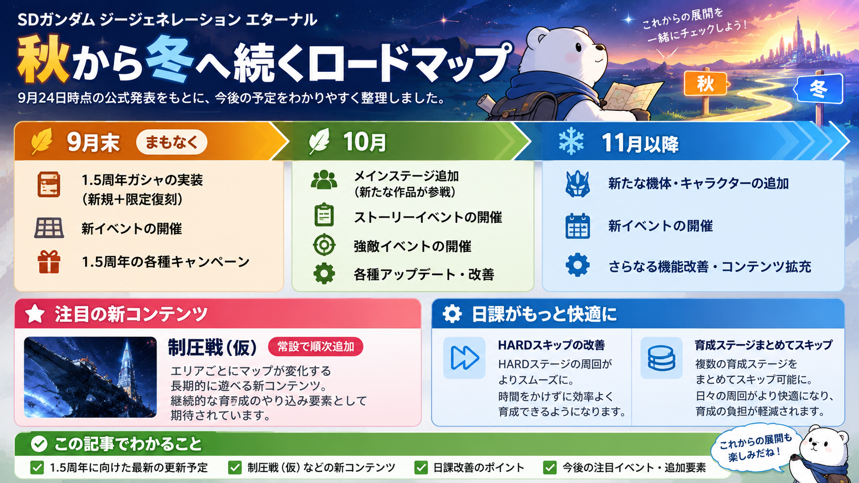 Gジェネ1.5周年から秋冬に続く更新予定と日課改善をまとめた記事要約画像