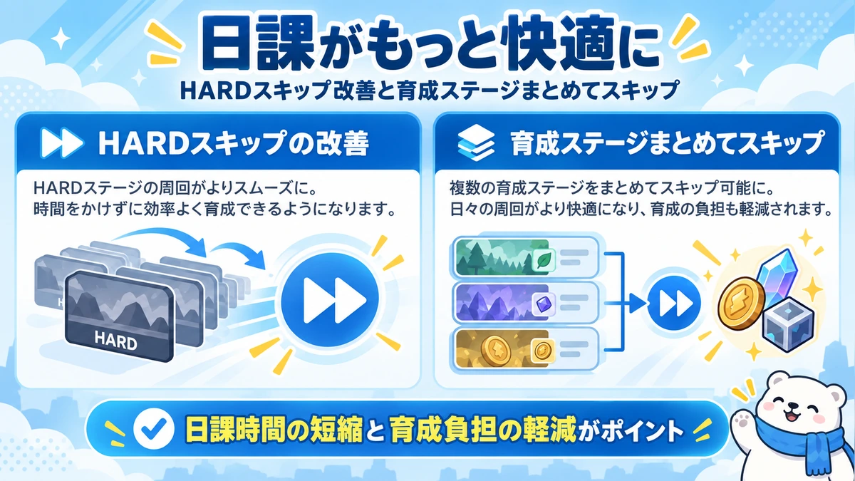 HARDスキップ改善と強化育成ステージまとめてスキップを比較する資料画像