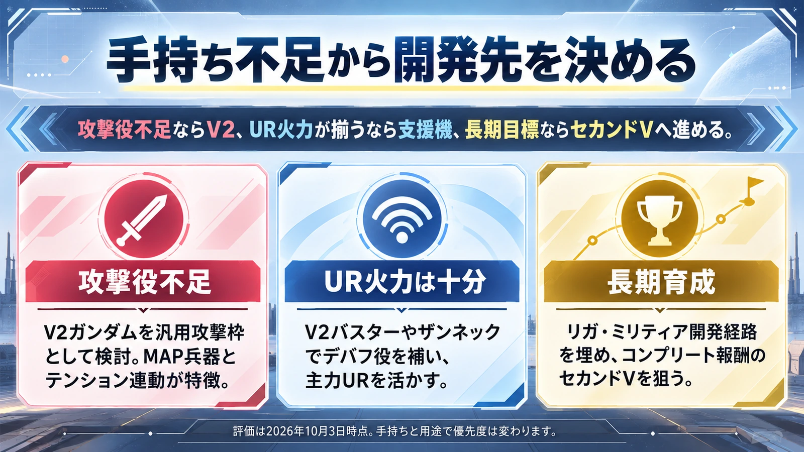 Vガンダム開発を攻撃不足・支援不足・長期育成で分けた判断表