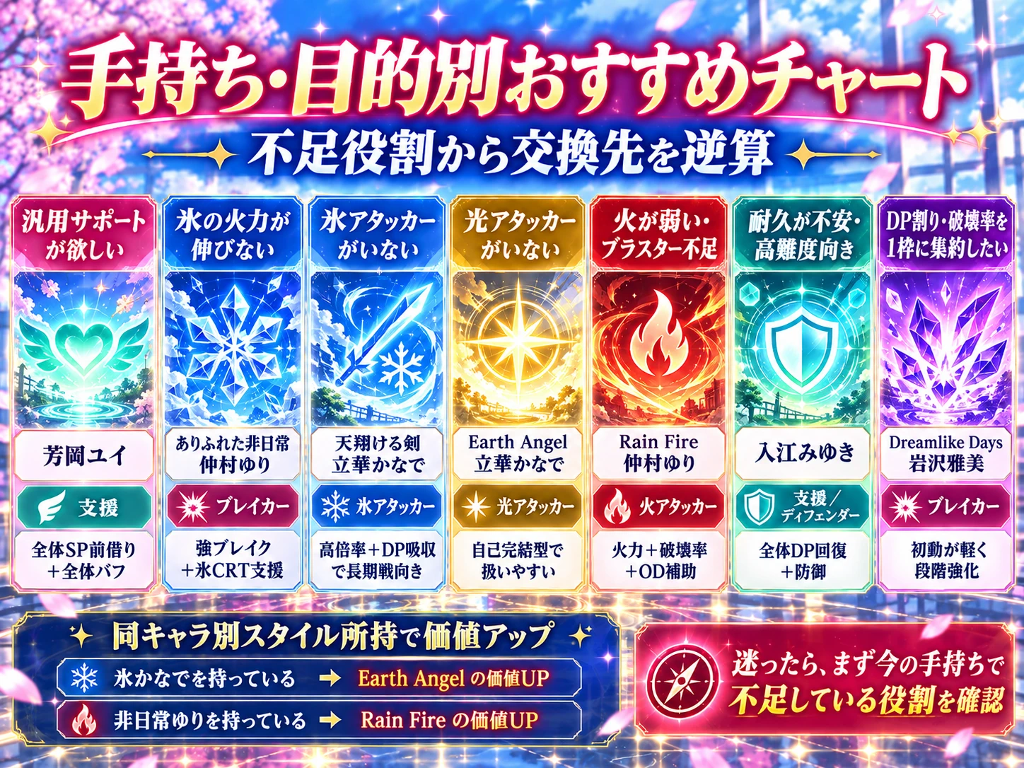 手持ちや目的別におすすめの交換先を整理した比較図