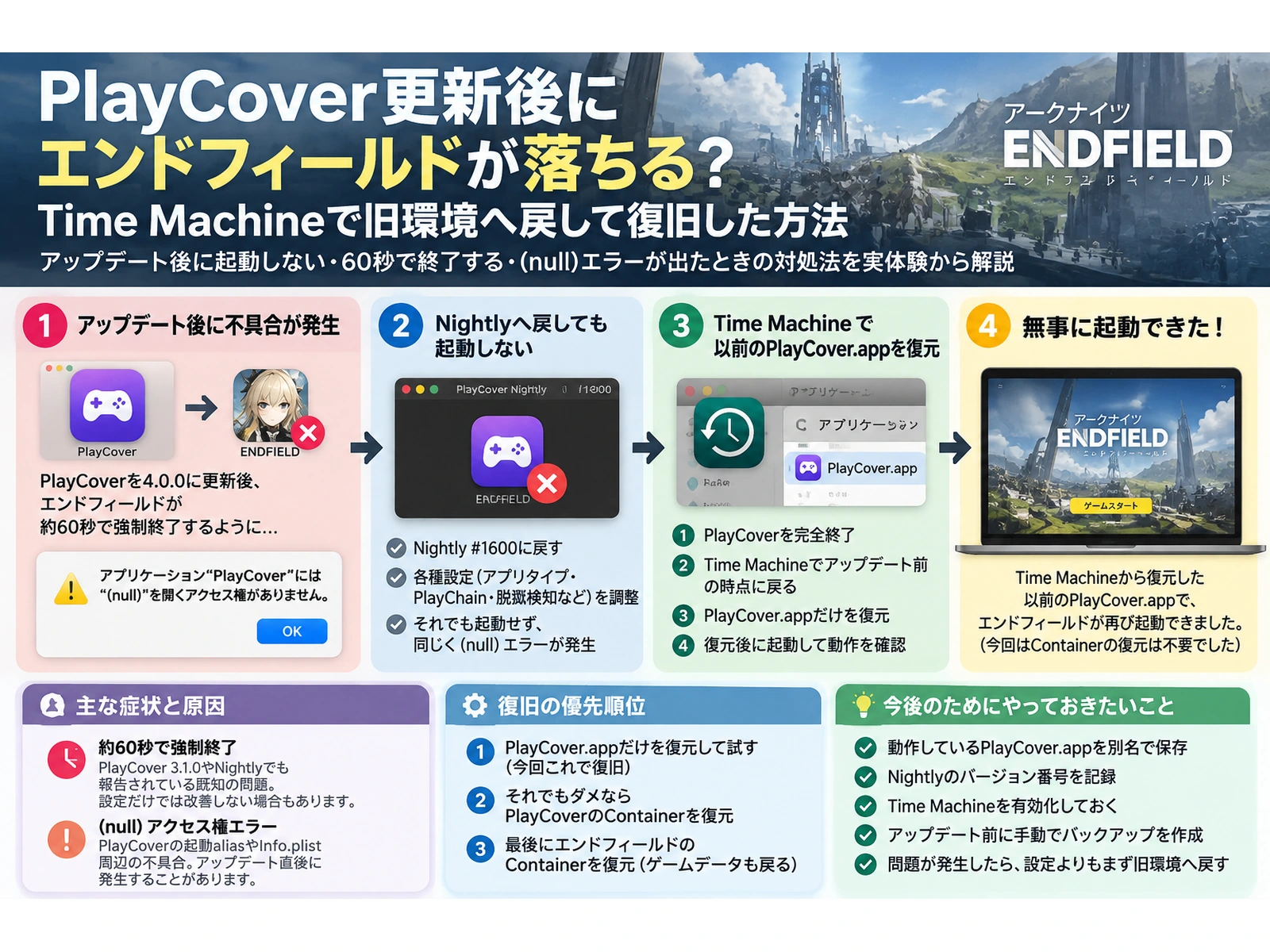 PlayCover更新後のEndfield不具合からTime Machineで旧PlayCoverへ戻す復旧手順のまとめ