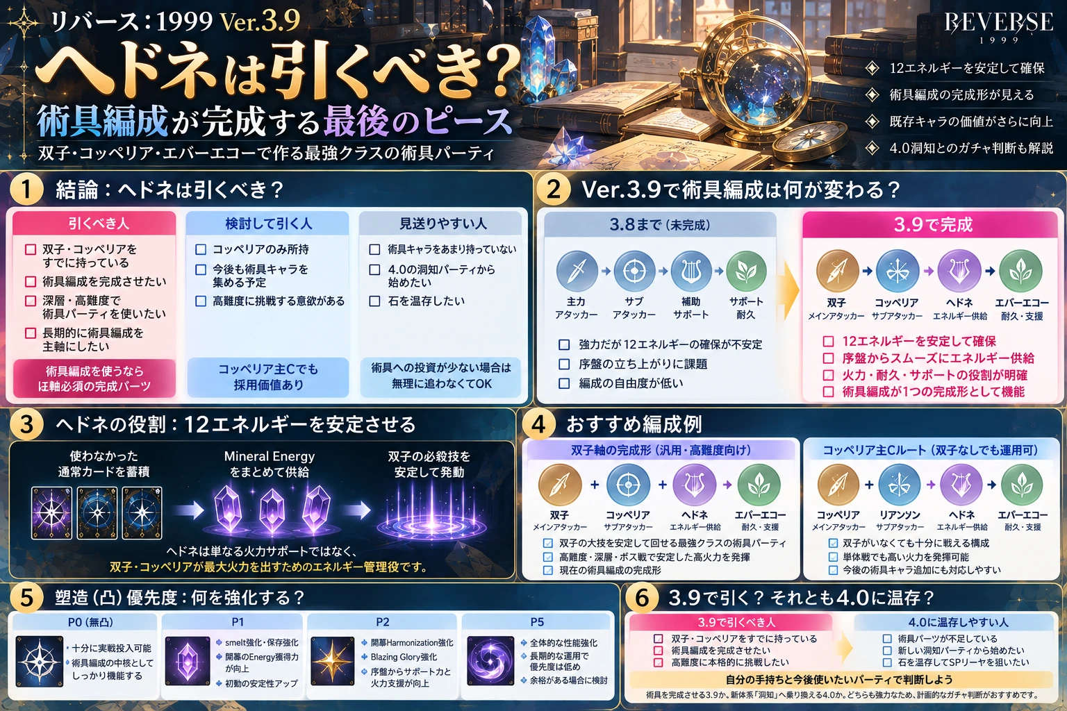 ヘドネで術具編成がどう完成するか、12 Energy、編成例、塑造、ガチャ判断をまとめた図