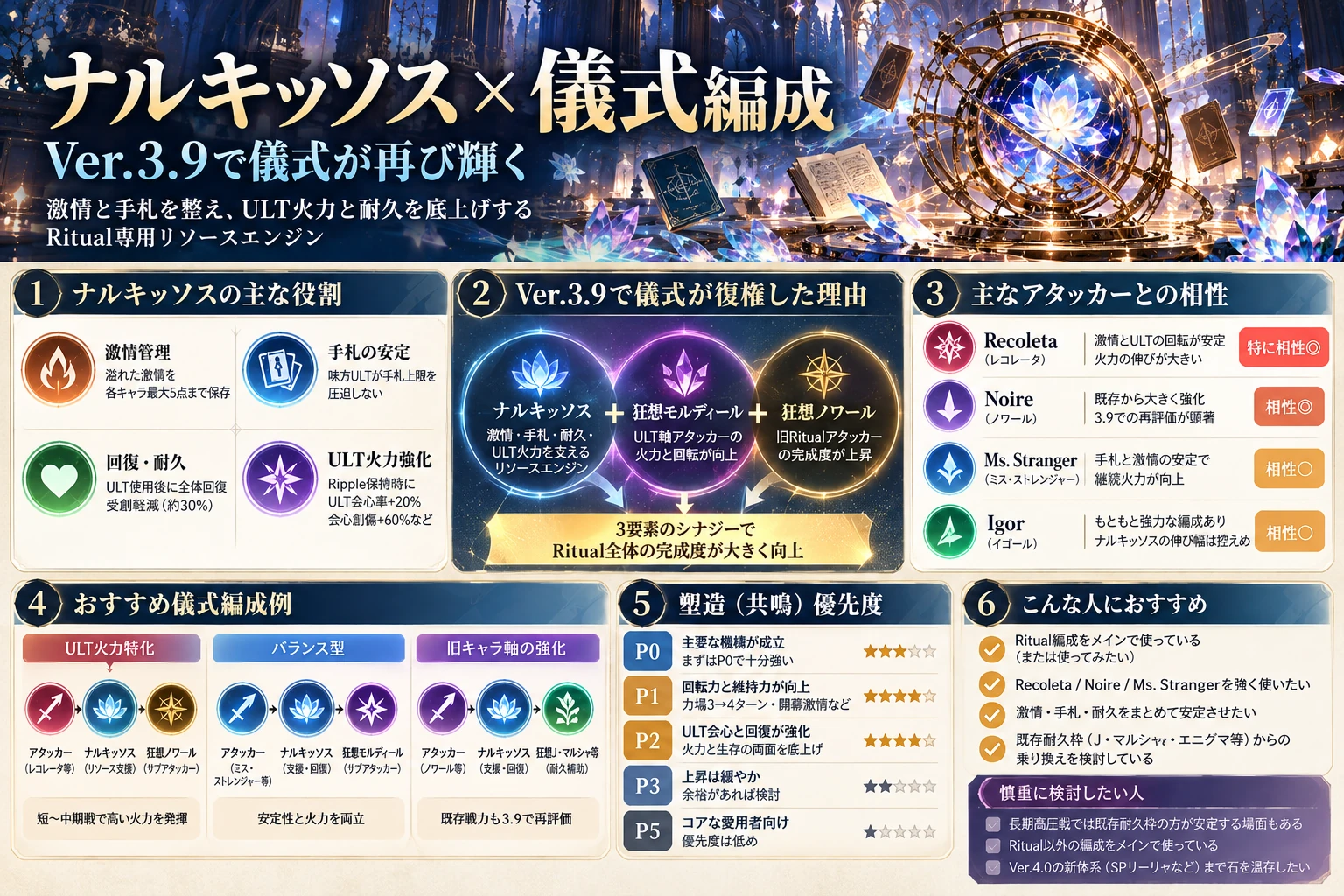 ナルキッソスのRitual編成で改善する激情・手札・ULT火力・耐久とガチャ判断をまとめた図