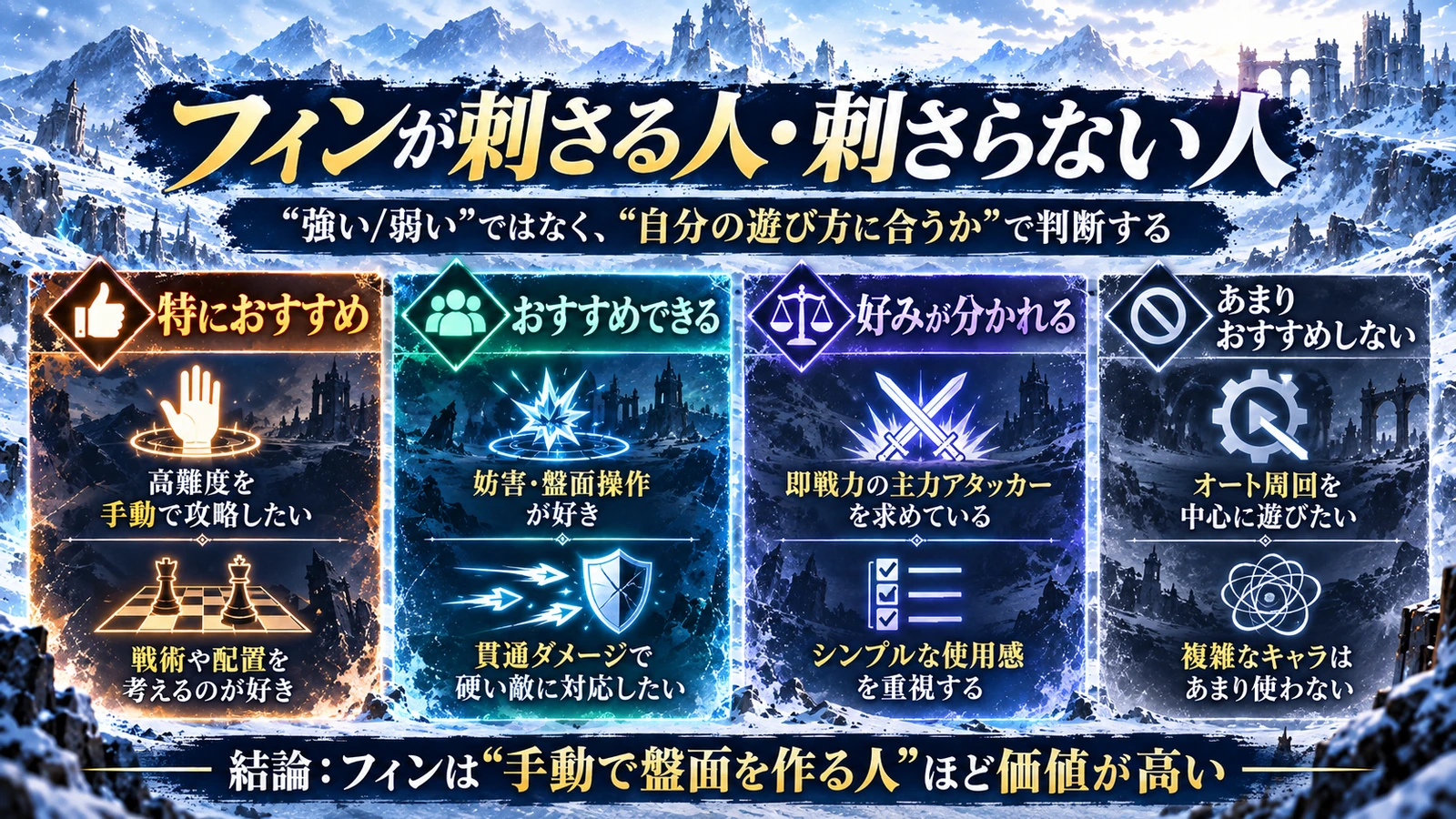 フィンが向くプレイスタイルと慎重にしたい遊び方を整理した図