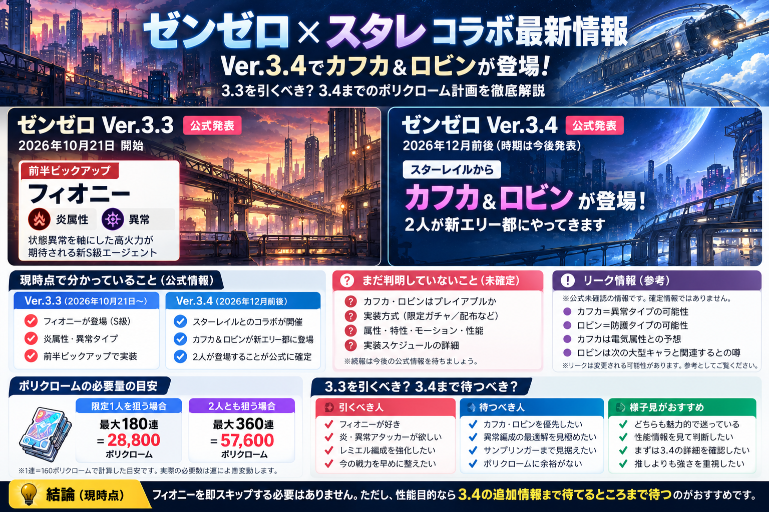 ゼンゼロVer.3.3を引くかVer.3.4まで待つかを整理したコラボ最新情報とポリクローム計画
