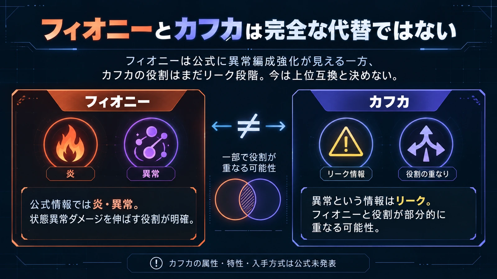 フィオニーとカフカの役割比較。公式確定とリークを分けて整理